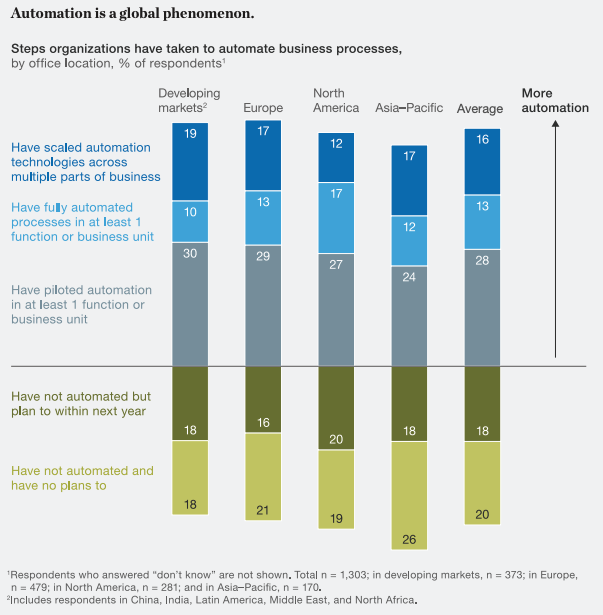 Talent Recruitment Automation is the Key to Success